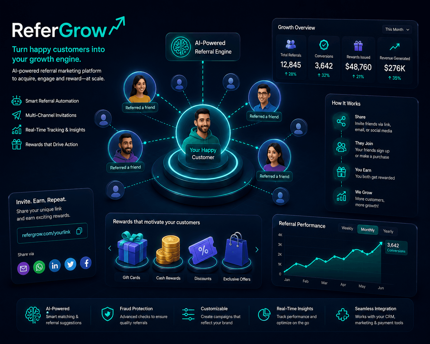 ReferGrow referral growth engine