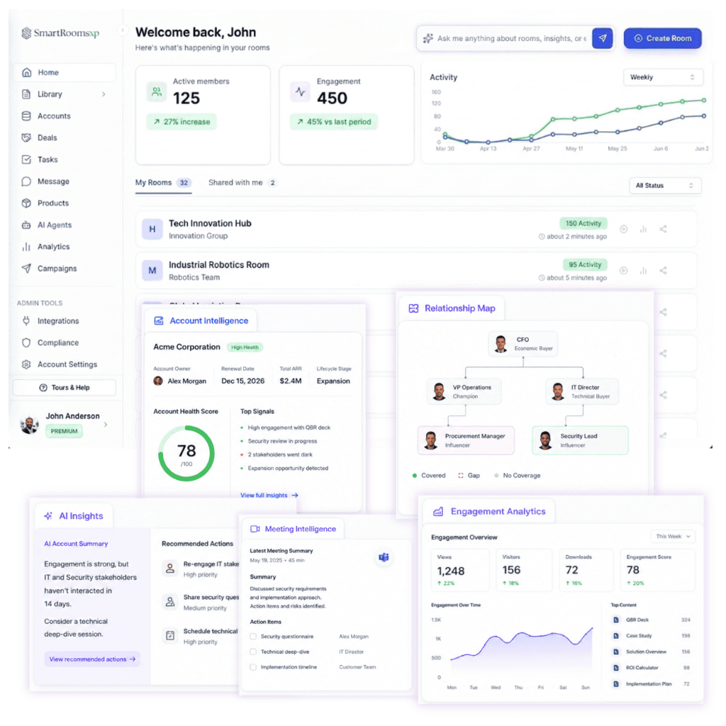 SmartRoomsXP platform overview